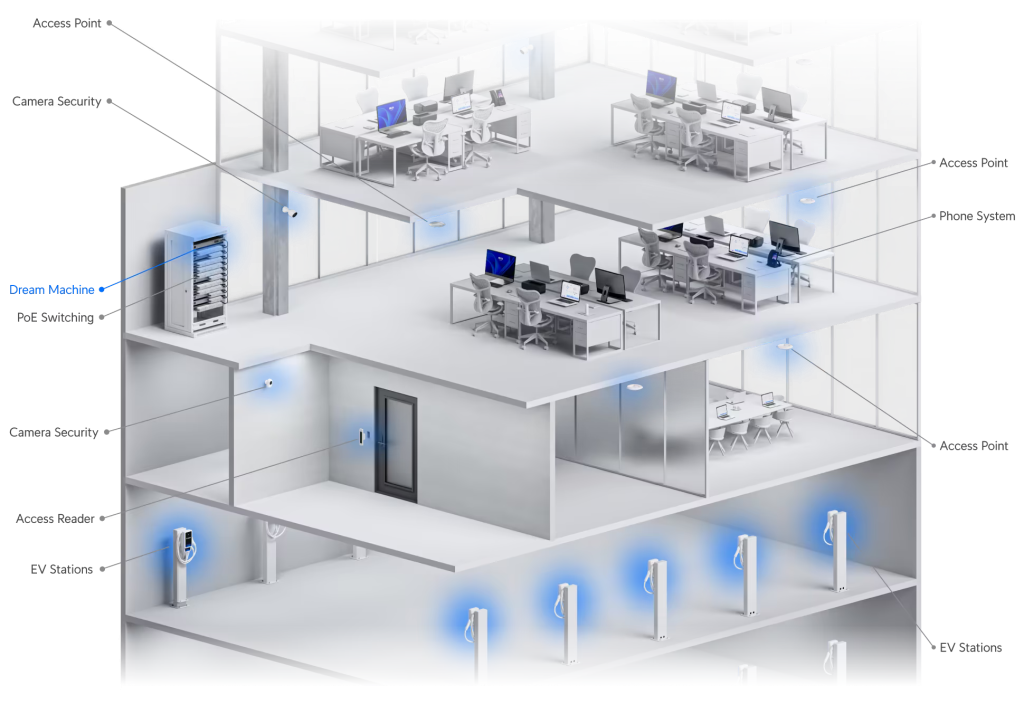 Dream Machine Deployment